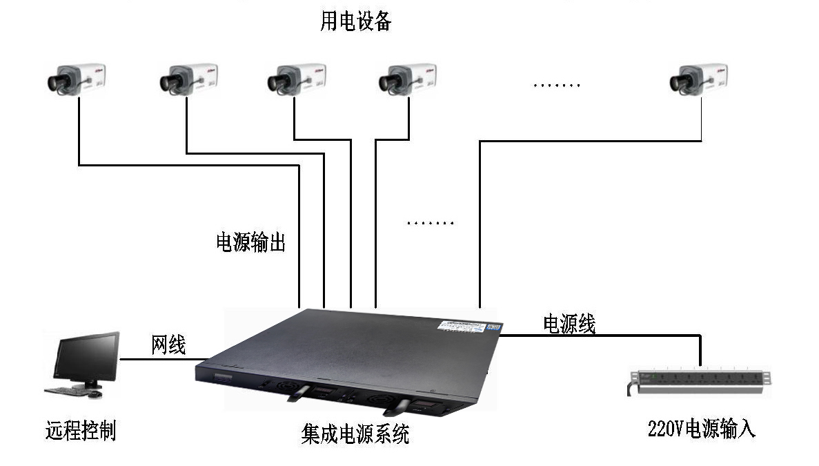 机架式电源系列产品安装施工指导(图4)