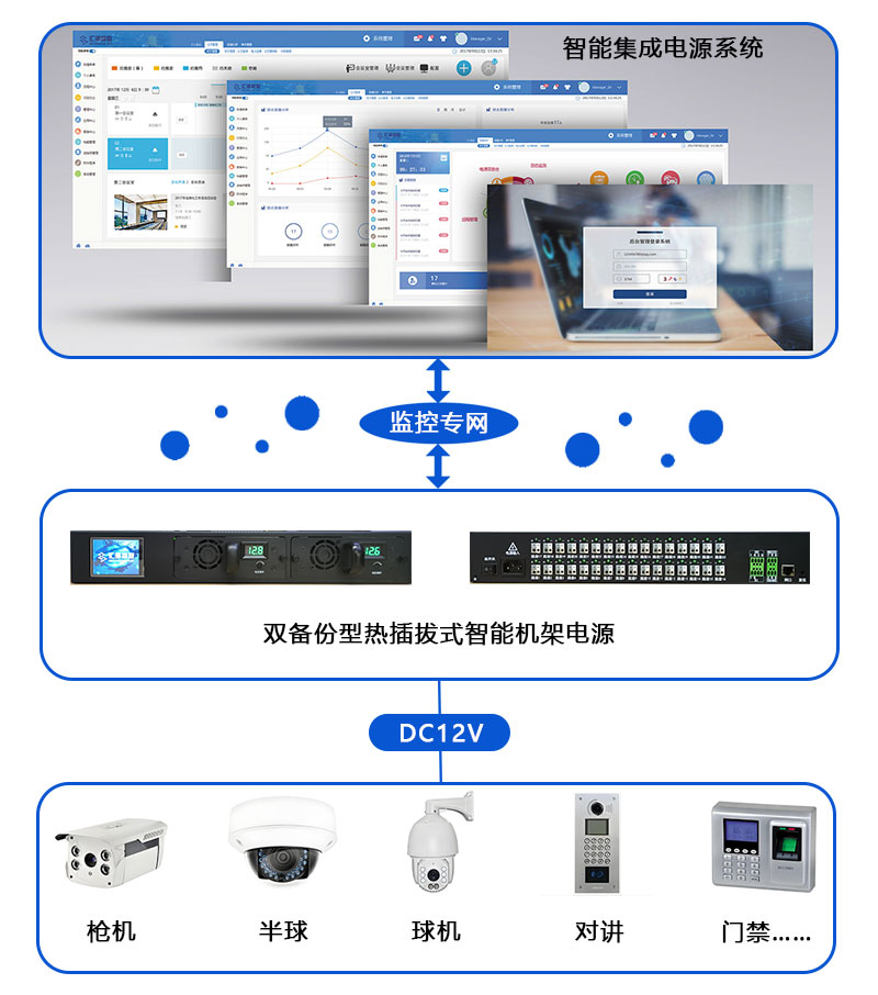 16/24/32路-双备份型热插拔式智能机架电源(图2)