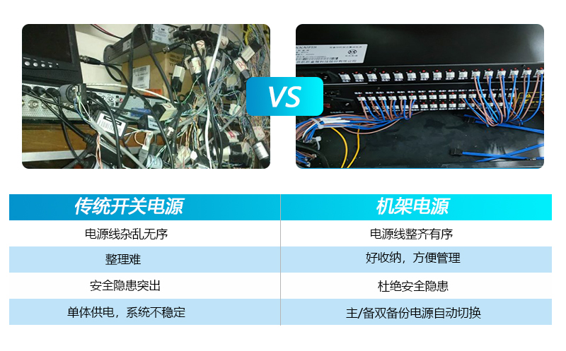 16/24/32路-双备份型热插拔式智能机架电源(图1)