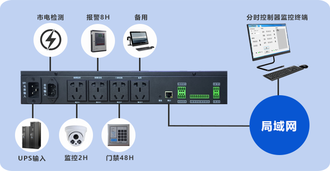 4/8路-电源分时控制器(图2)