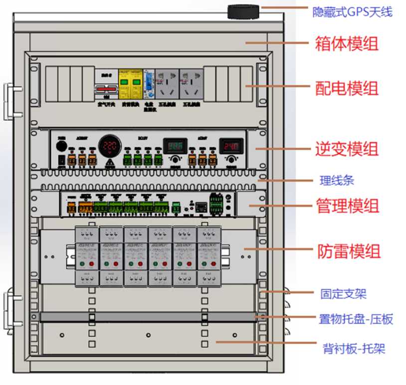 智能视频监控抱杆箱(图1)