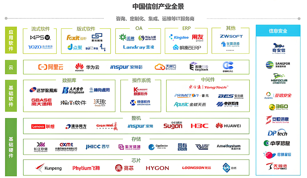 什么是信创产品(图1)