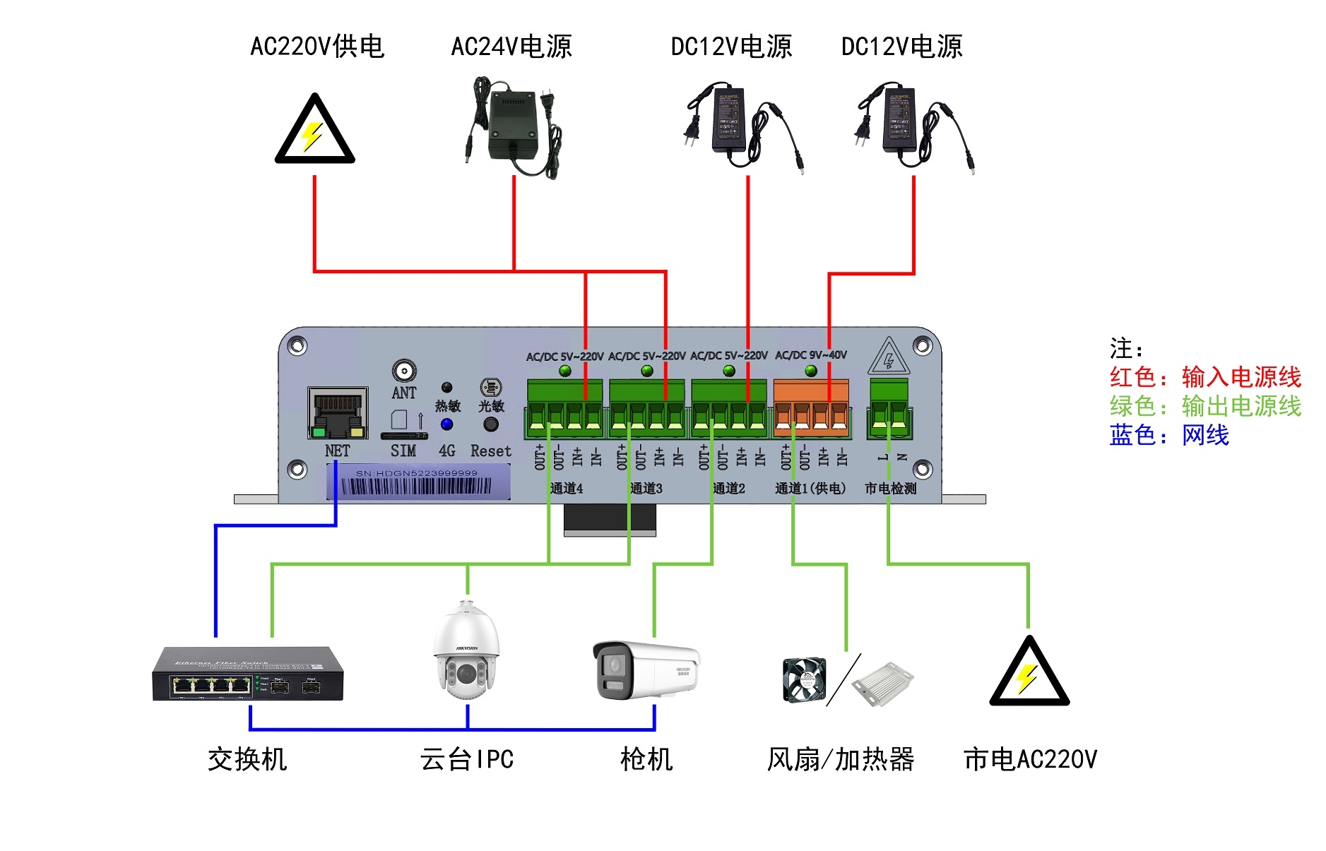 监控系统智能运维终端(图2)