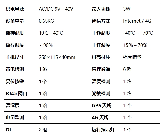 监控系统智能运维终端(图4)