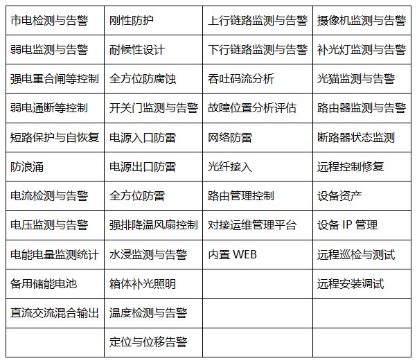 智能视频监控抱杆箱(图3)