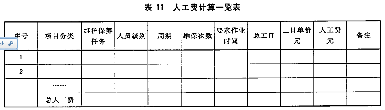 使用《安全防范工程建设与维护保养费用预算编制办法》计算运维服务费(图1)