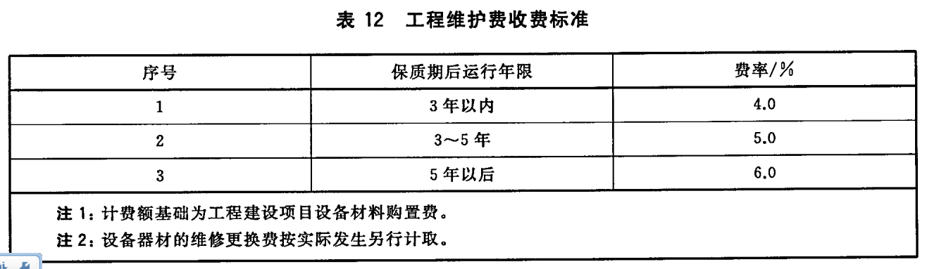 使用《安全防范工程建设与维护保养费用预算编制办法》计算运维服务费(图2)