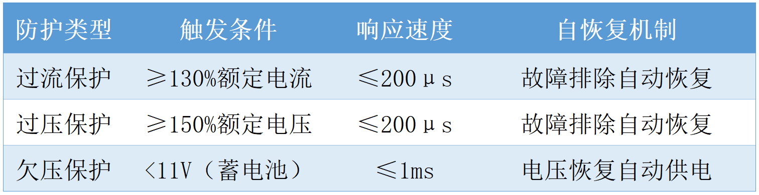 31%供电故障如何破解？揭秘地震监测“电-网-端”协同黑科技(图4)